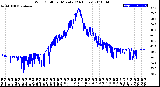 Milwaukee Weather Wind Chill<br>per Minute<br>(24 Hours)