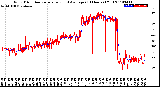 Milwaukee Weather Wind Direction<br>Normalized and Average<br>(24 Hours) (Old)