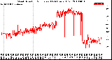 Milwaukee Weather Wind Direction<br>Normalized<br>(24 Hours) (Old)