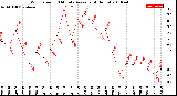 Milwaukee Weather Wind Speed<br>10 Minute Average<br>(4 Hours)