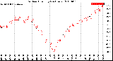 Milwaukee Weather Outdoor Humidity<br>(24 Hours)