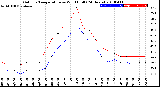 Milwaukee Weather Outdoor Temperature<br>vs Wind Chill<br>(24 Hours)