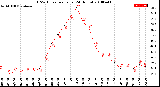 Milwaukee Weather THSW Index<br>per Hour<br>(24 Hours)