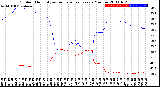 Milwaukee Weather Outdoor Humidity<br>vs Temperature<br>Every 5 Minutes