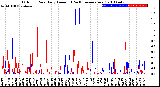 Milwaukee Weather Outdoor Rain<br>Daily Amount<br>(Past/Previous Year)