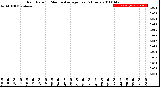 Milwaukee Weather Rain Rate<br>15 Minute Average<br>Past 6 Hours