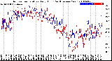 Milwaukee Weather Outdoor Temperature<br>Daily High<br>(Past/Previous Year)