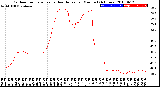 Milwaukee Weather Outdoor Temperature<br>vs Heat Index<br>per Minute<br>(24 Hours)