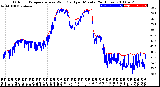 Milwaukee Weather Outdoor Temperature<br>vs Wind Chill<br>per Minute<br>(24 Hours)