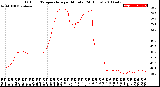 Milwaukee Weather Outdoor Temperature<br>per Minute<br>(24 Hours)