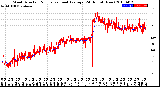 Milwaukee Weather Wind Direction<br>Normalized and Average<br>(24 Hours) (New)