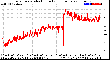 Milwaukee Weather Wind Direction<br>Normalized and Median<br>(24 Hours) (New)