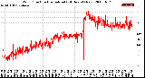 Milwaukee Weather Wind Direction<br>Normalized<br>(24 Hours) (New)