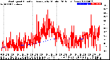 Milwaukee Weather Wind Speed<br>Actual and Average<br>by Minute<br>(24 Hours) (New)