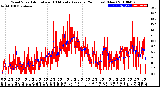 Milwaukee Weather Wind Speed<br>Actual and 10 Minute<br>Average<br>(24 Hours) (New)