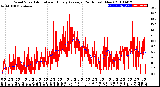 Milwaukee Weather Wind Speed<br>Actual and Hourly<br>Average<br>(24 Hours) (New)