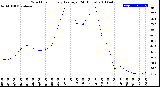 Milwaukee Weather Wind Chill<br>Hourly Average<br>(24 Hours)