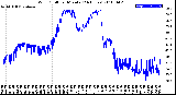 Milwaukee Weather Wind Chill<br>per Minute<br>(24 Hours)