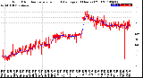 Milwaukee Weather Wind Direction<br>Normalized and Average<br>(24 Hours) (Old)