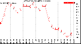 Milwaukee Weather Dew Point<br>(24 Hours)