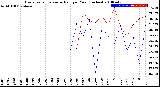 Milwaukee Weather Evapotranspiration<br>vs Rain per Year<br>(Inches)