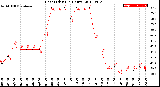 Milwaukee Weather Heat Index<br>(24 Hours)