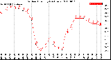 Milwaukee Weather Outdoor Humidity<br>(24 Hours)