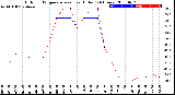 Milwaukee Weather Outdoor Temperature<br>vs Heat Index<br>(24 Hours)