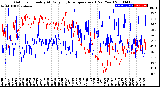 Milwaukee Weather Outdoor Humidity<br>At Daily High<br>Temperature<br>(Past Year)