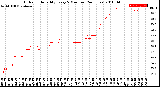 Milwaukee Weather Outdoor Humidity<br>Every 5 Minutes<br>(24 Hours)