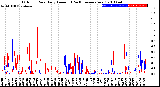 Milwaukee Weather Outdoor Rain<br>Daily Amount<br>(Past/Previous Year)