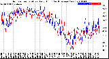 Milwaukee Weather Outdoor Temperature<br>Daily High<br>(Past/Previous Year)