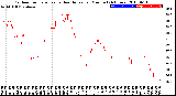 Milwaukee Weather Outdoor Temperature<br>vs Heat Index<br>per Minute<br>(24 Hours)