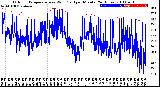 Milwaukee Weather Outdoor Temperature<br>vs Wind Chill<br>per Minute<br>(24 Hours)