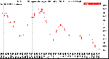 Milwaukee Weather Outdoor Temperature<br>per Minute<br>(24 Hours)