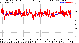 Milwaukee Weather Wind Direction<br>Normalized and Average<br>(24 Hours) (New)