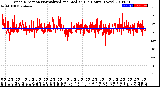 Milwaukee Weather Wind Direction<br>Normalized and Median<br>(24 Hours) (New)