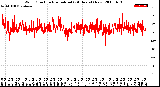 Milwaukee Weather Wind Direction<br>Normalized<br>(24 Hours) (New)