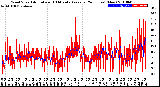 Milwaukee Weather Wind Speed<br>Actual and 10 Minute<br>Average<br>(24 Hours) (New)