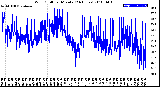 Milwaukee Weather Wind Chill<br>per Minute<br>(24 Hours)