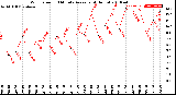 Milwaukee Weather Wind Speed<br>10 Minute Average<br>(4 Hours)