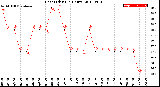 Milwaukee Weather Heat Index<br>(24 Hours)