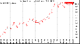 Milwaukee Weather Outdoor Humidity<br>(24 Hours)