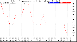 Milwaukee Weather Outdoor Temperature<br>vs Heat Index<br>(24 Hours)