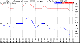 Milwaukee Weather Outdoor Temperature<br>vs THSW Index<br>per Hour<br>(24 Hours)