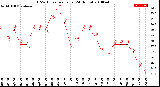 Milwaukee Weather THSW Index<br>per Hour<br>(24 Hours)