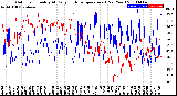 Milwaukee Weather Outdoor Humidity<br>At Daily High<br>Temperature<br>(Past Year)