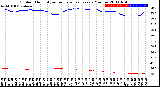 Milwaukee Weather Outdoor Humidity<br>vs Temperature<br>Every 5 Minutes