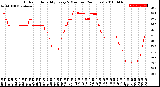 Milwaukee Weather Outdoor Humidity<br>Every 5 Minutes<br>(24 Hours)