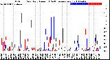 Milwaukee Weather Outdoor Rain<br>Daily Amount<br>(Past/Previous Year)